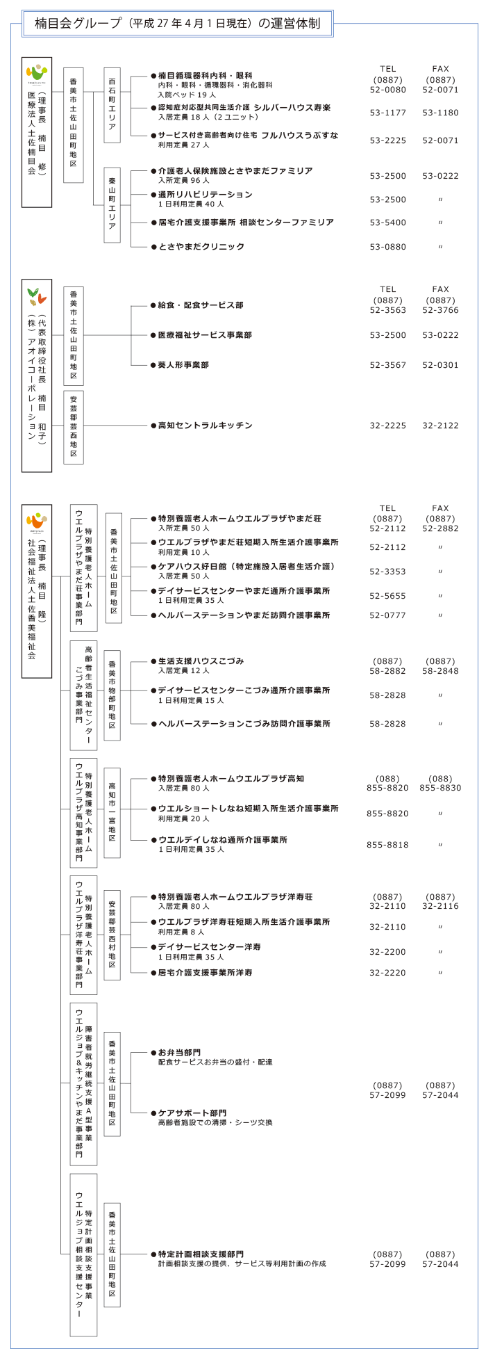 楠目会グループの概要